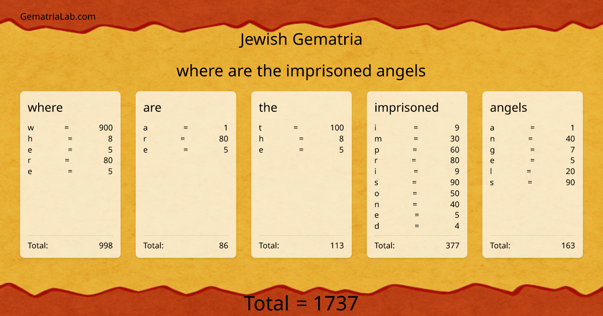 where are the imprisoned angels in jewish Gematria